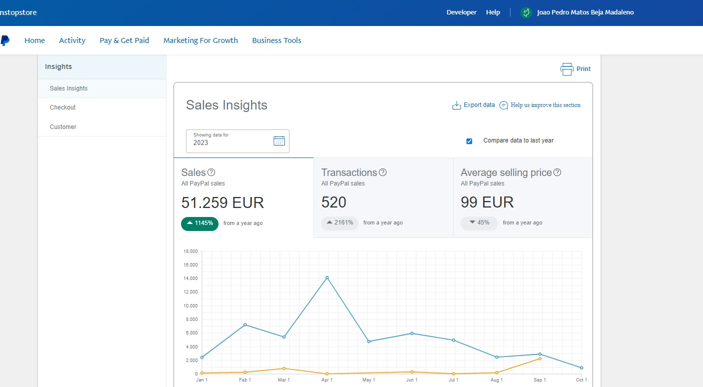 PayPal sales insights screenshot